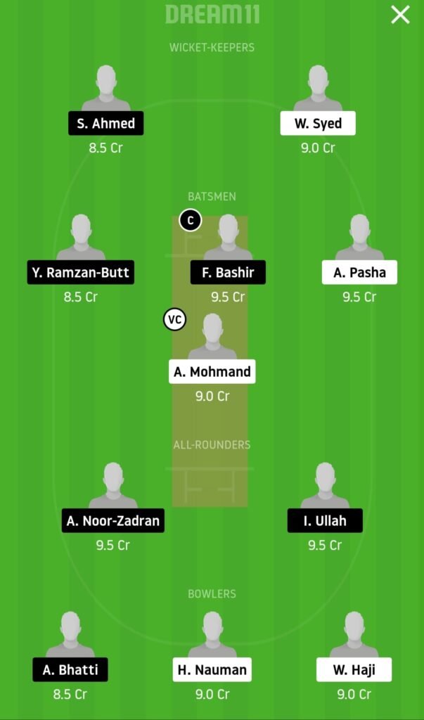 FCC vs TUH Dream11 Small League