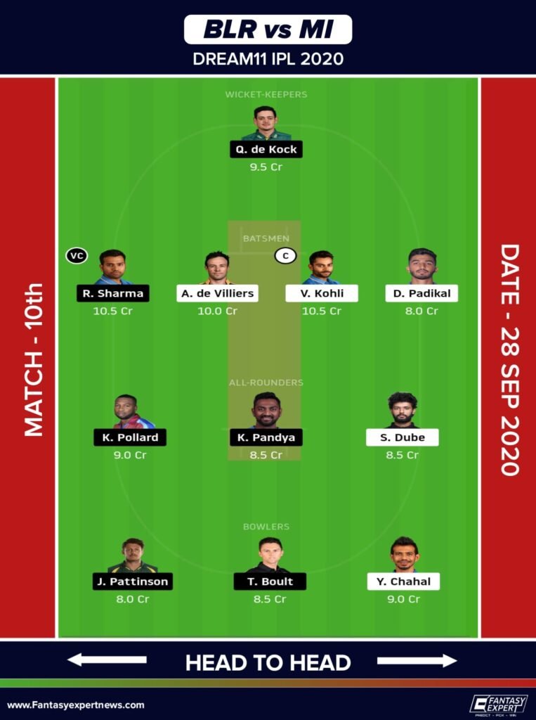 BLR vs MI Dream11 Small League Team