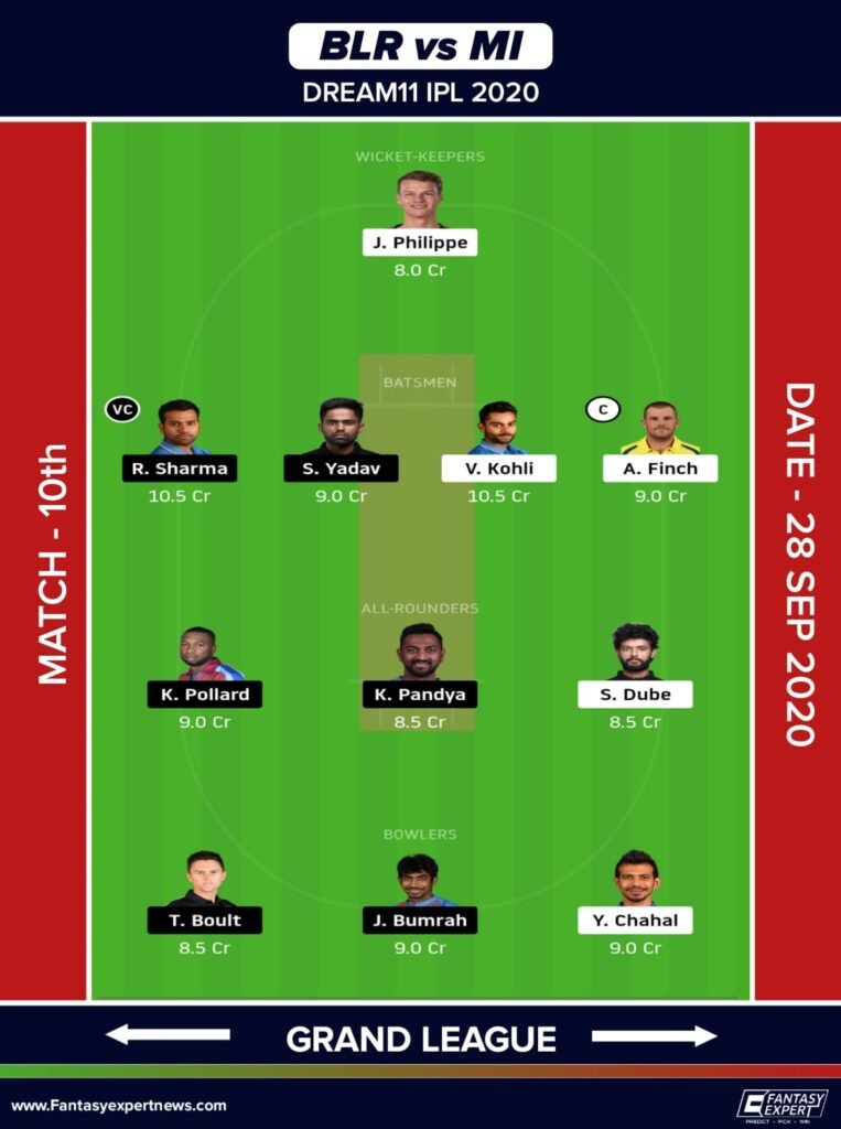 BLR vs MI Dream11 Grand League Team