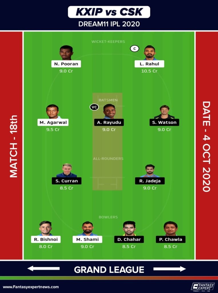 KXIP vs CSK Dream11 Team For Grand League