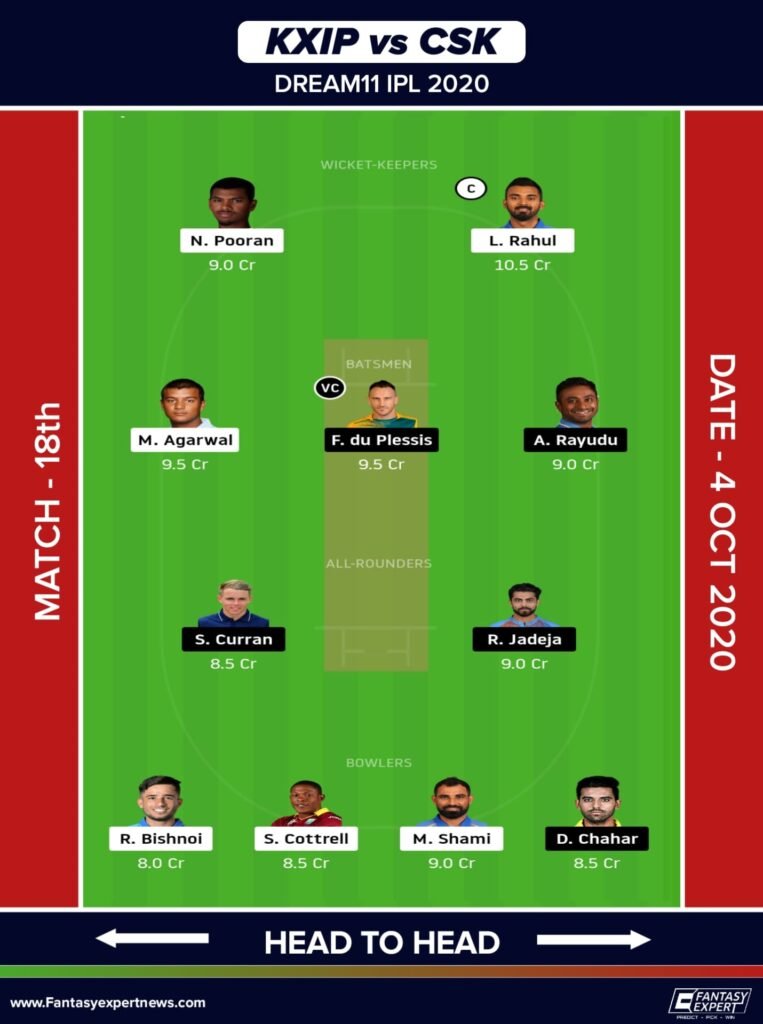 KXIP vs CSK Dream11 Team For Head to Head