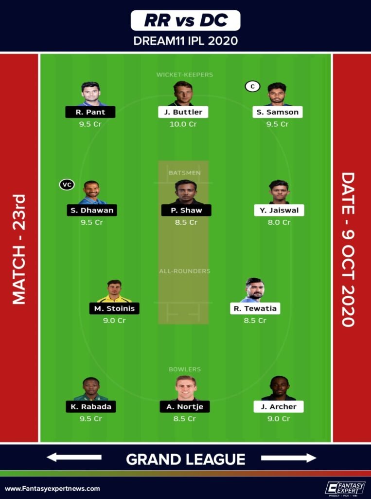 RR vs DC Dream11 Team Prediction for Grand League
