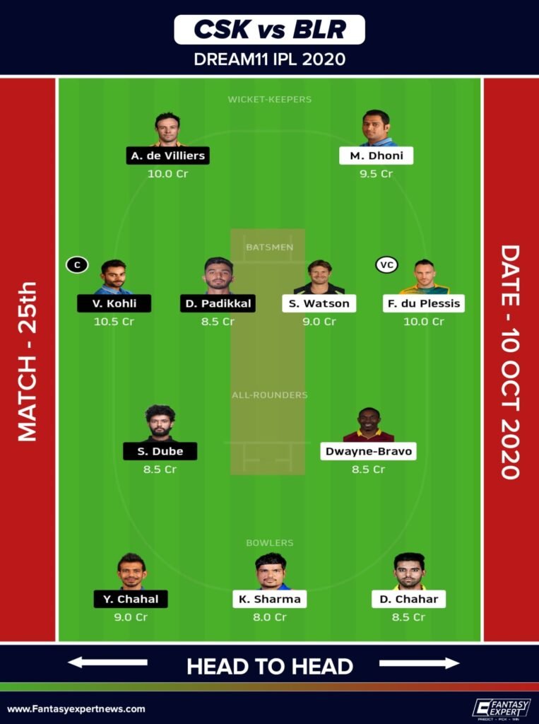 CSK vs RCB Dream11 Team Prediction