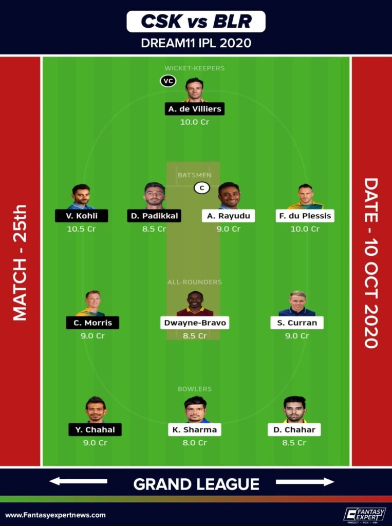 CSK vs RCB Dream11 Team Prediction