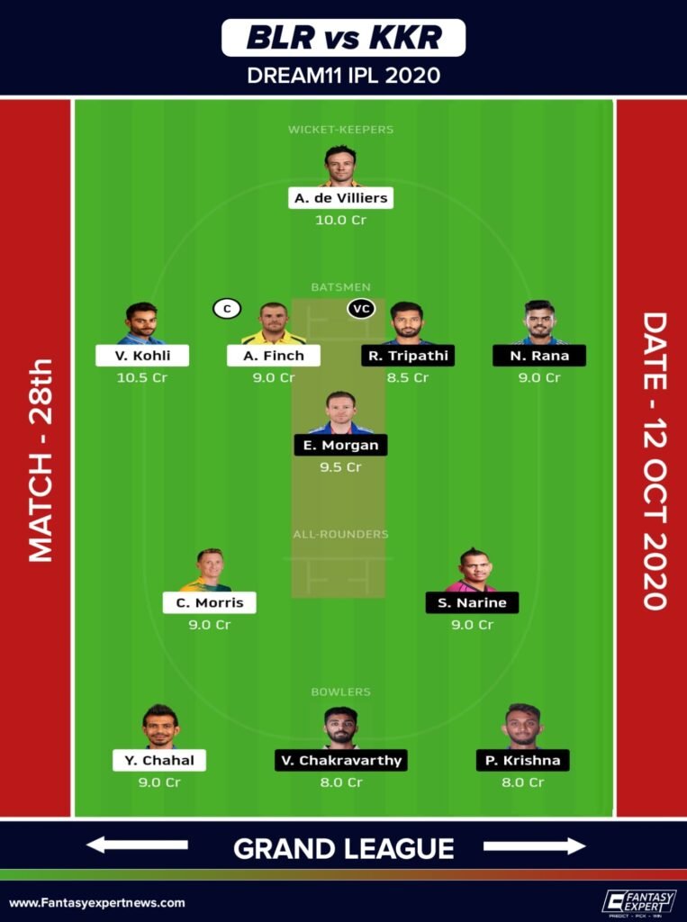 RCB vs KKR Dream11 Team Prediction