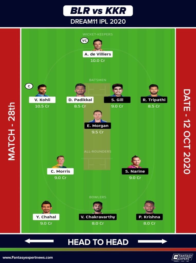 RCB vs KKR Dream11 Team Prediction