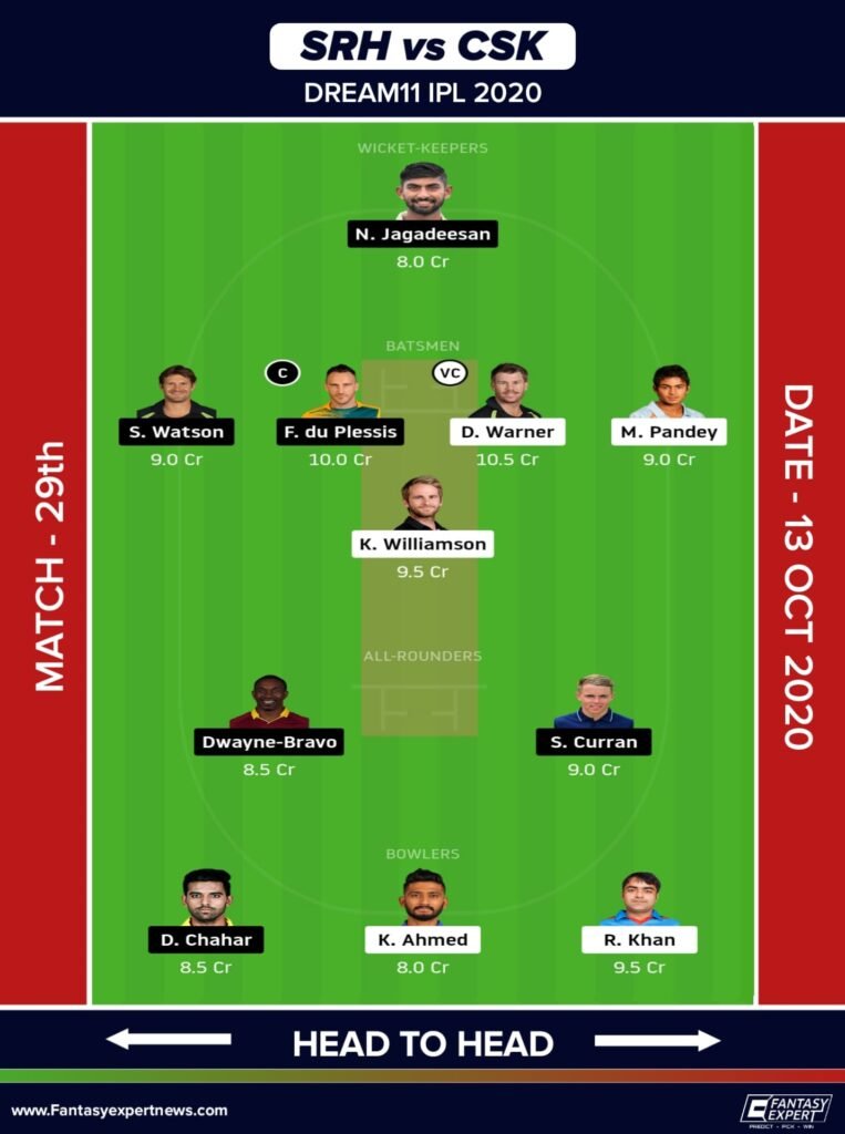 Sunrisers Hyderabad vs Chennai super Kings Dream11 Head to Head Team