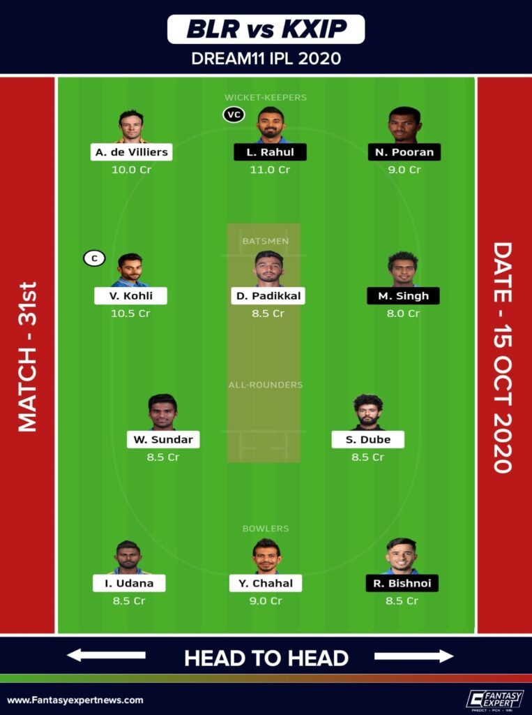 BLR vs KXIP Dream11 Team Prediction