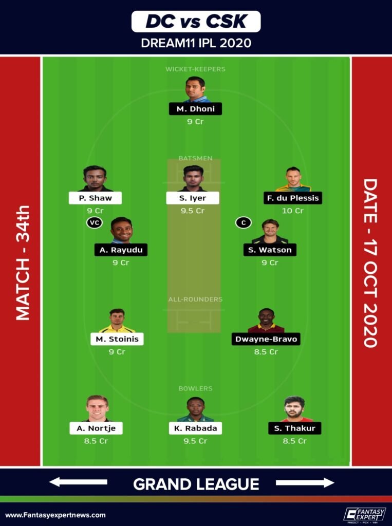 DC vs CSK Dream11 Team For Grand League