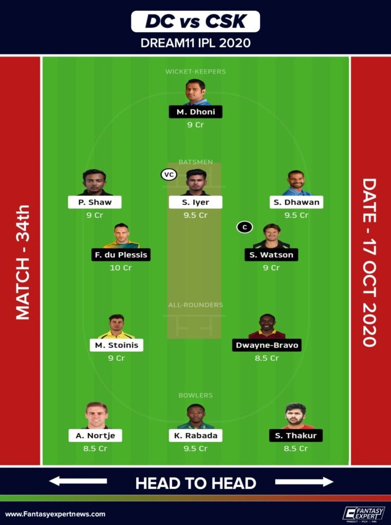 DC vs CSK Dream11 Team For Small League