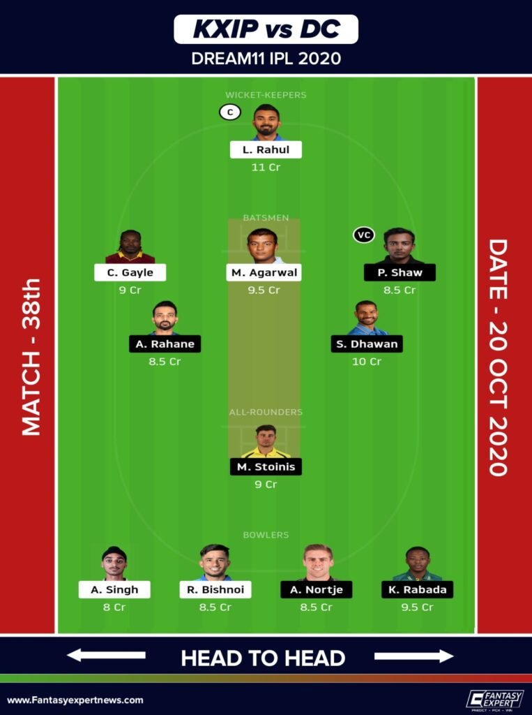 KXIP vs DC Dream11 Team for Head to Head