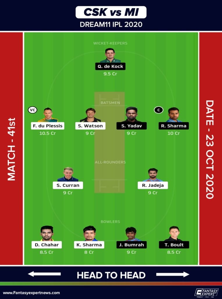 CSK vs MI Dream11 Team Prediction