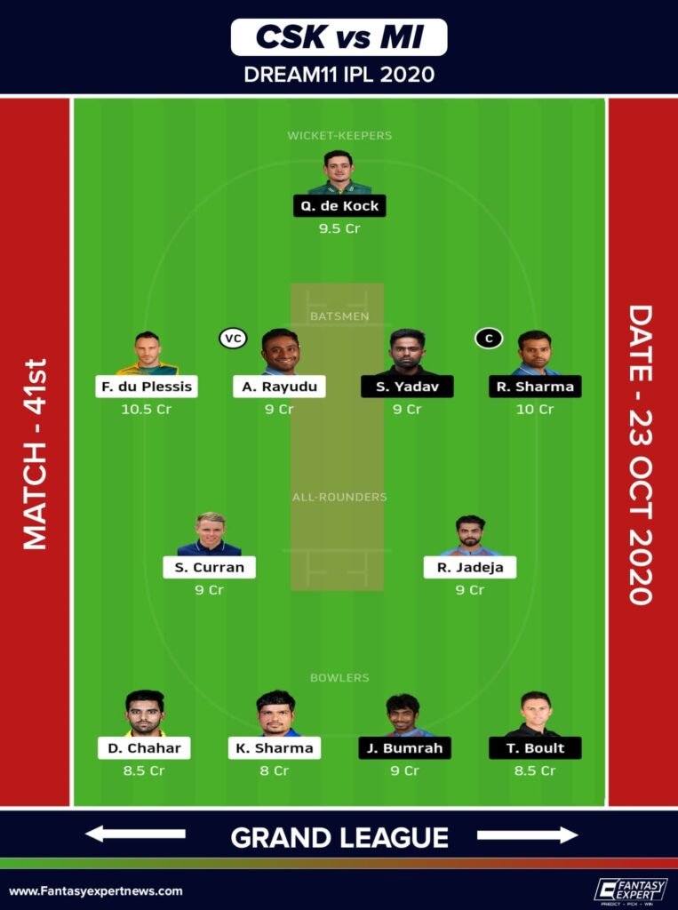 CSK vs MI Dream11 Team Prediction