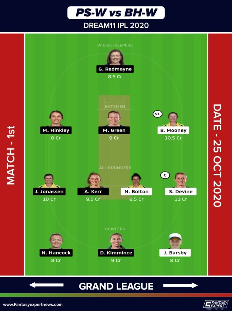 PS-W vs BH-W Dream11 Team for Grand League