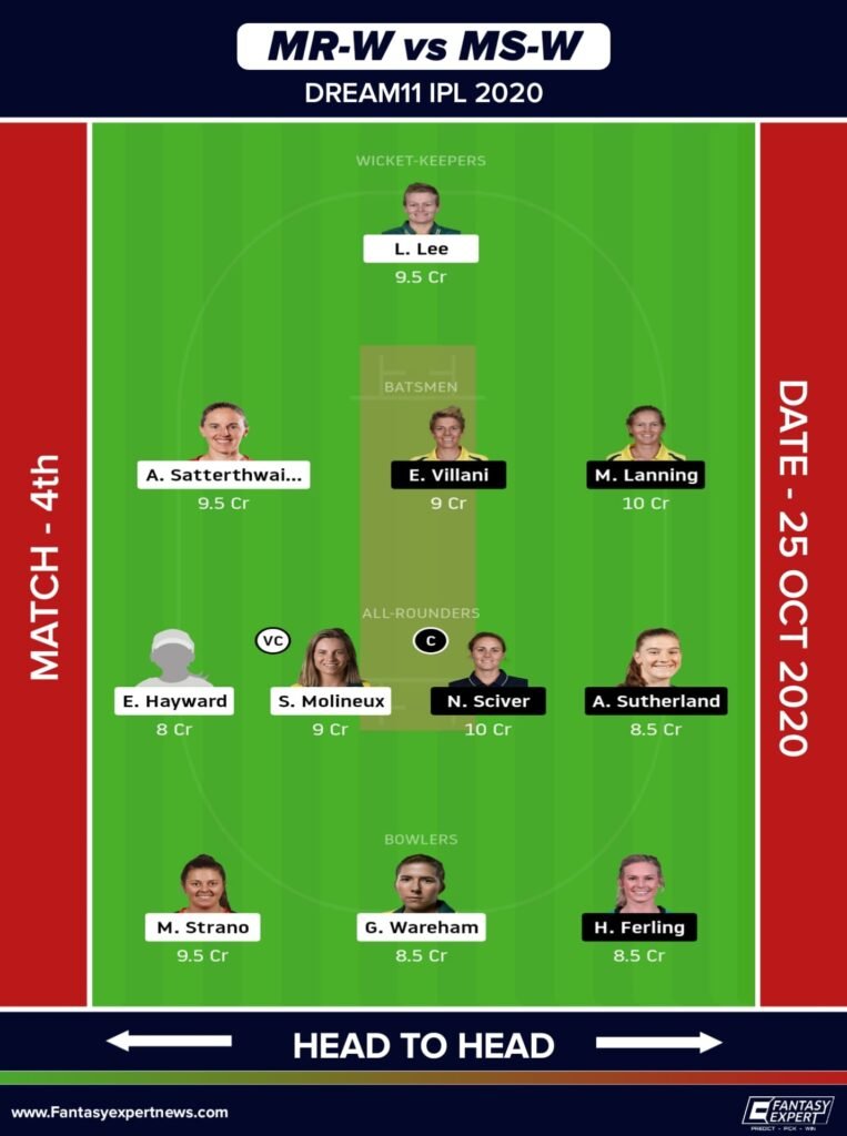MR-W vs MS-W Dream11 Team For Small League