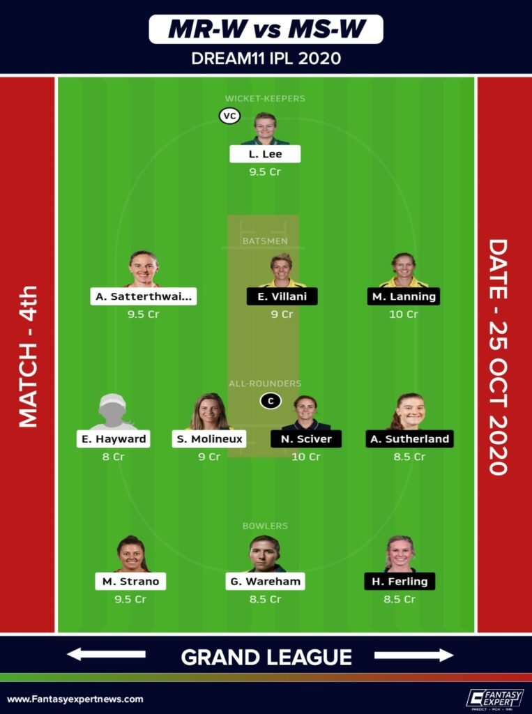 MR-W vs MS-W Dream11 Team For Grand League