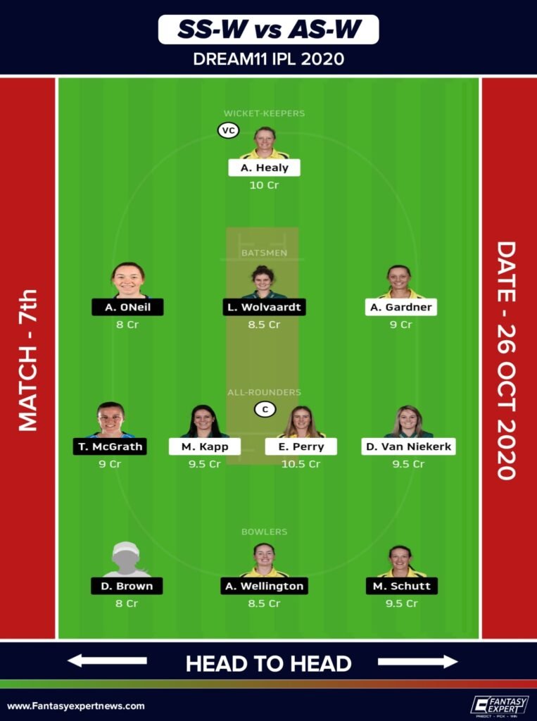 SS-W vs AS-W Dream11 Team Prediction