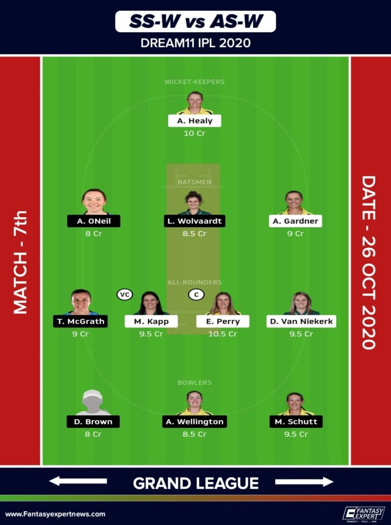 SS-W vs AS-W Dream11 Team Prediction