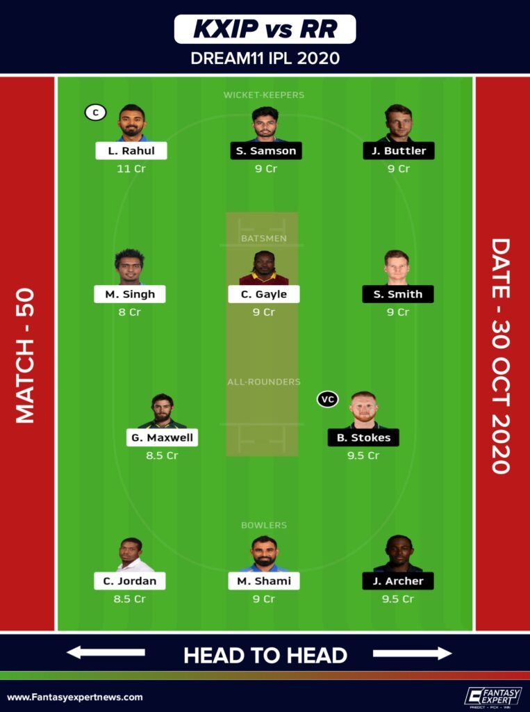 KXIP vs RR Dream11 Team Prediction
