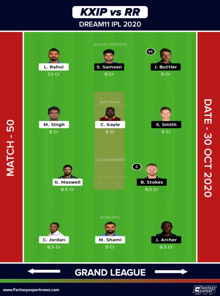 KXIP vs RR Dream11 Team Prediction