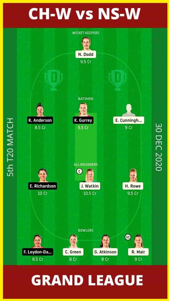 CH-W vs NS-W Dream11 Team Prediction for Grand league
