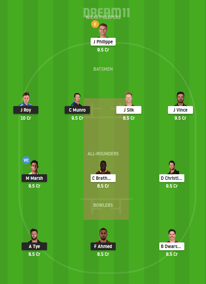 SCO vs SIX Today Dream11 Grand League Team