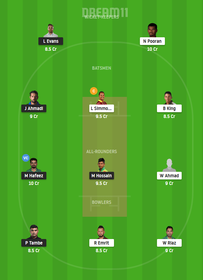 MA vs NW Dream11 Team For Small League