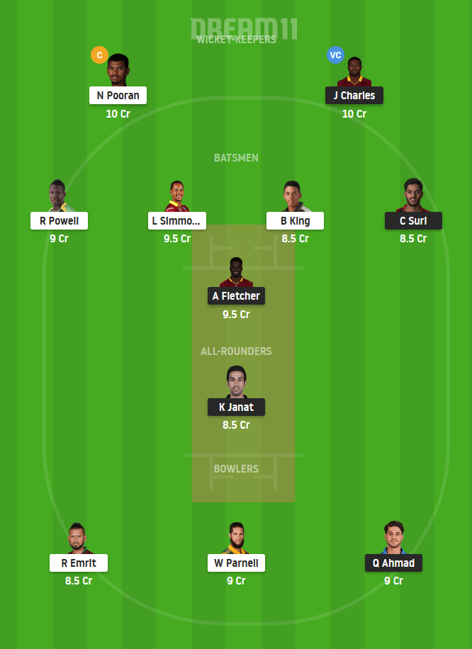 BT vs NW Dream11 Team Prediction For Small League Team