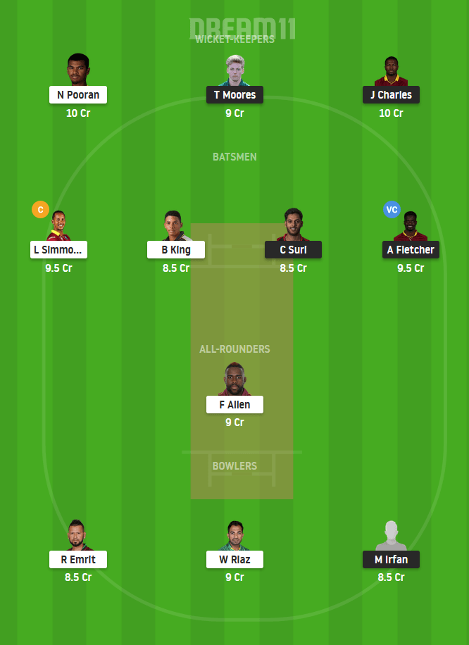 BT vs NW Dream11 Team Prediction For Grand League Team