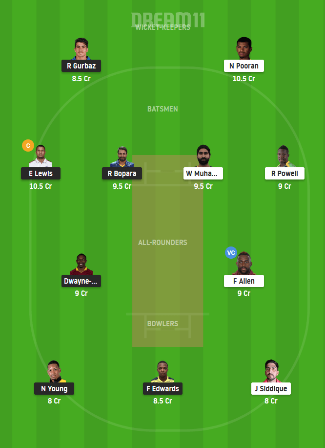 DB vs NW Dream11 Team Prediction For Small League