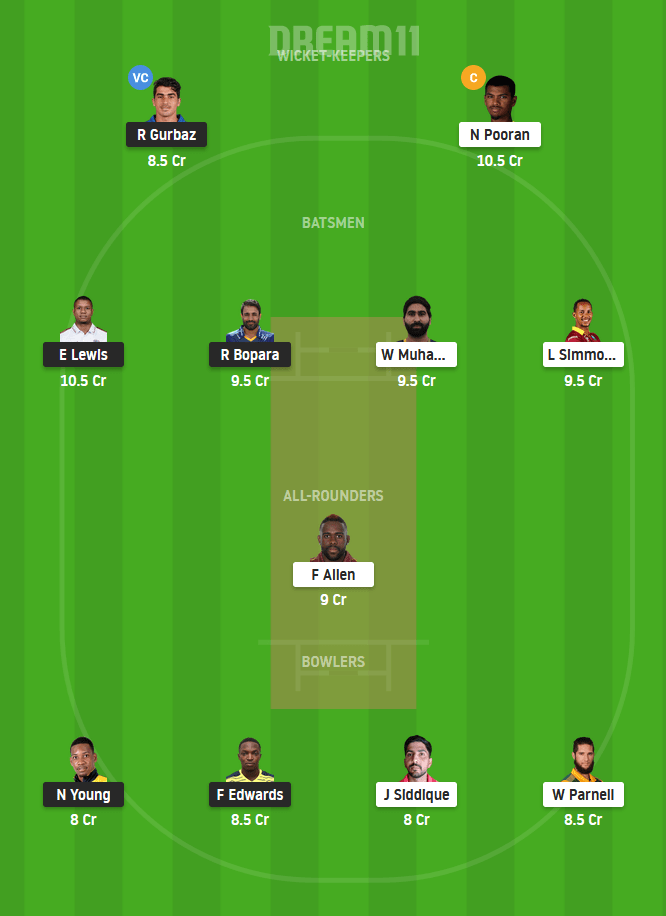 DB vs NW Dream11 Team Prediction For Grand League