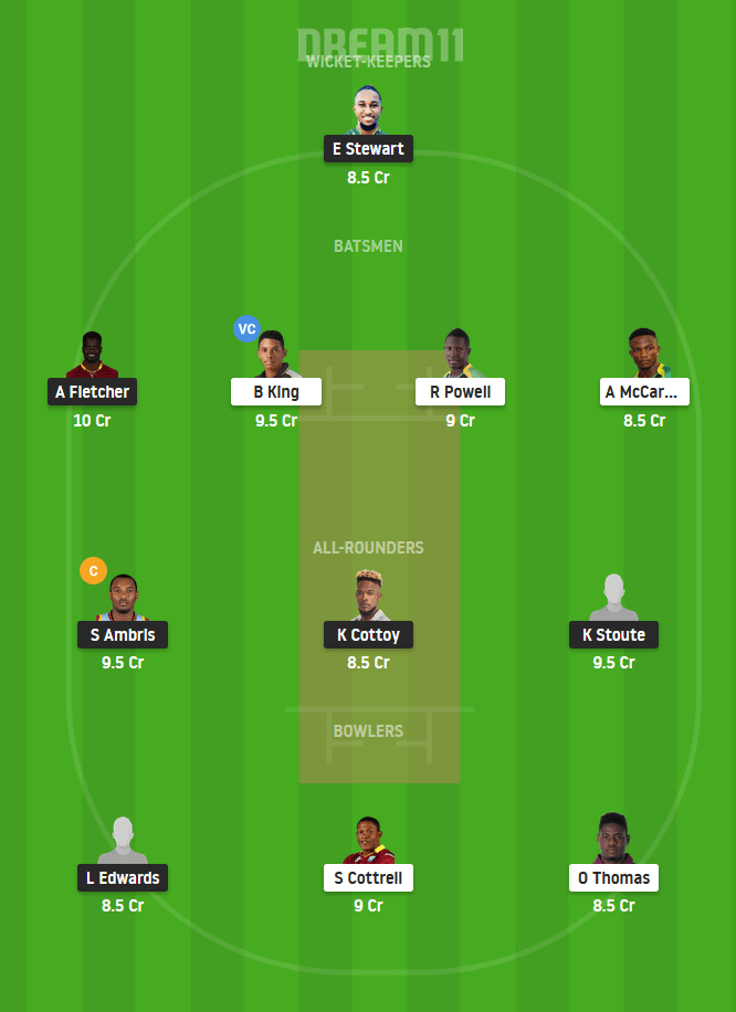 WIS vs JAM Today Dream11 Team Prediction For Grand League