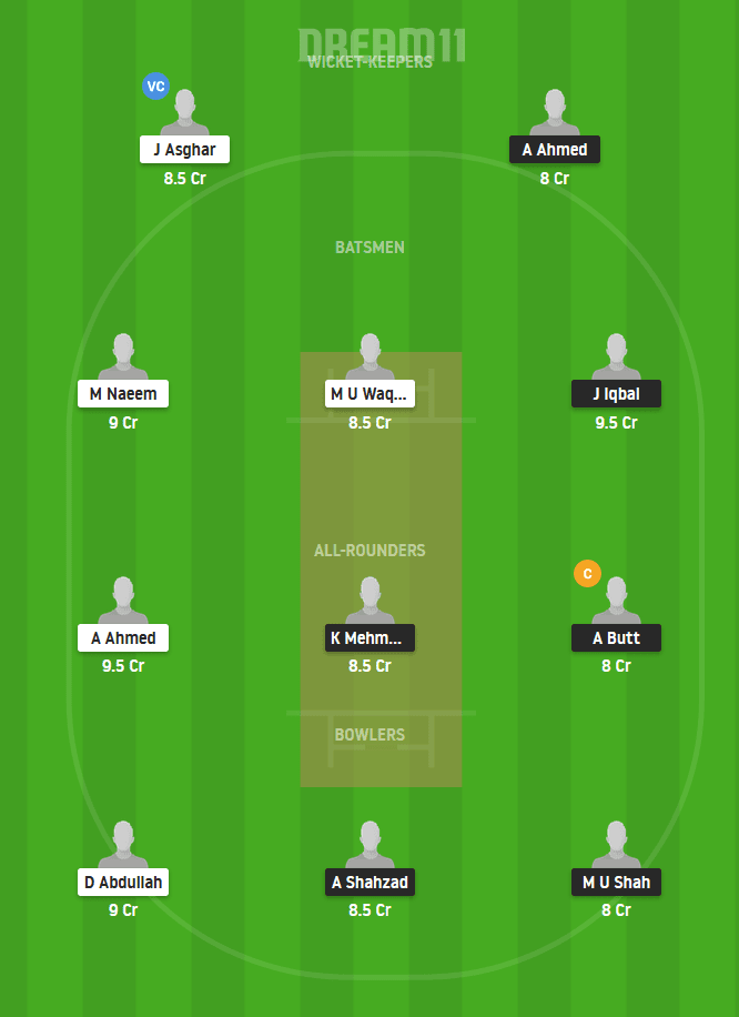 MIN vs KHA Player Stats and Records