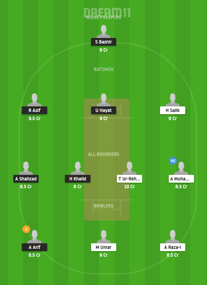 SKY vs BAG Dream11 Team Prediction