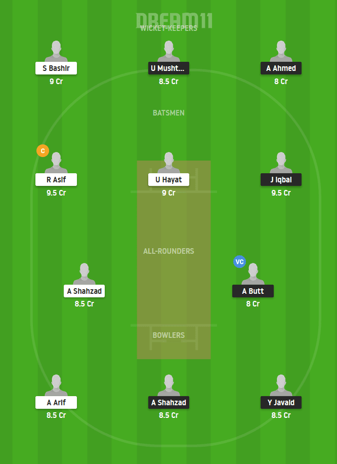 MIN vs SKY Player Stats and Records