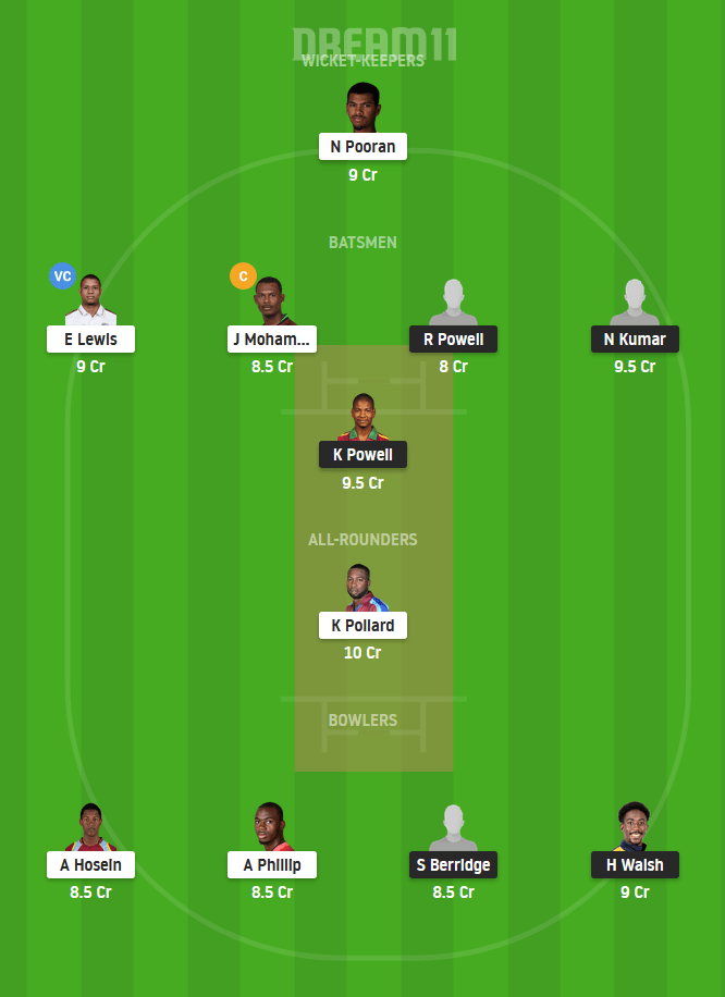 LEE vs TRI Today Dream11 Team Prediction For Small League