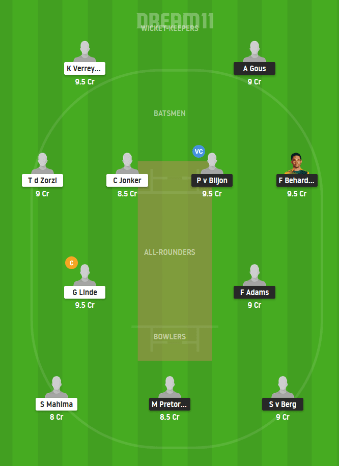 KTS vs CC Dream11 Team Prediction For Small League
