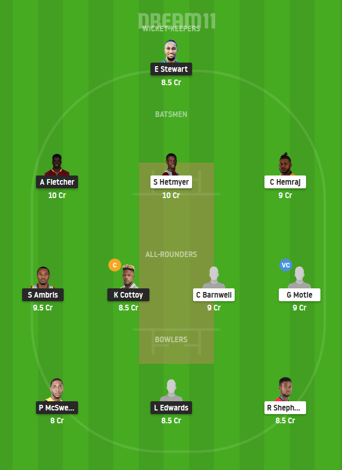 WIS vs GUY Dream11 Team Prediction For Small League