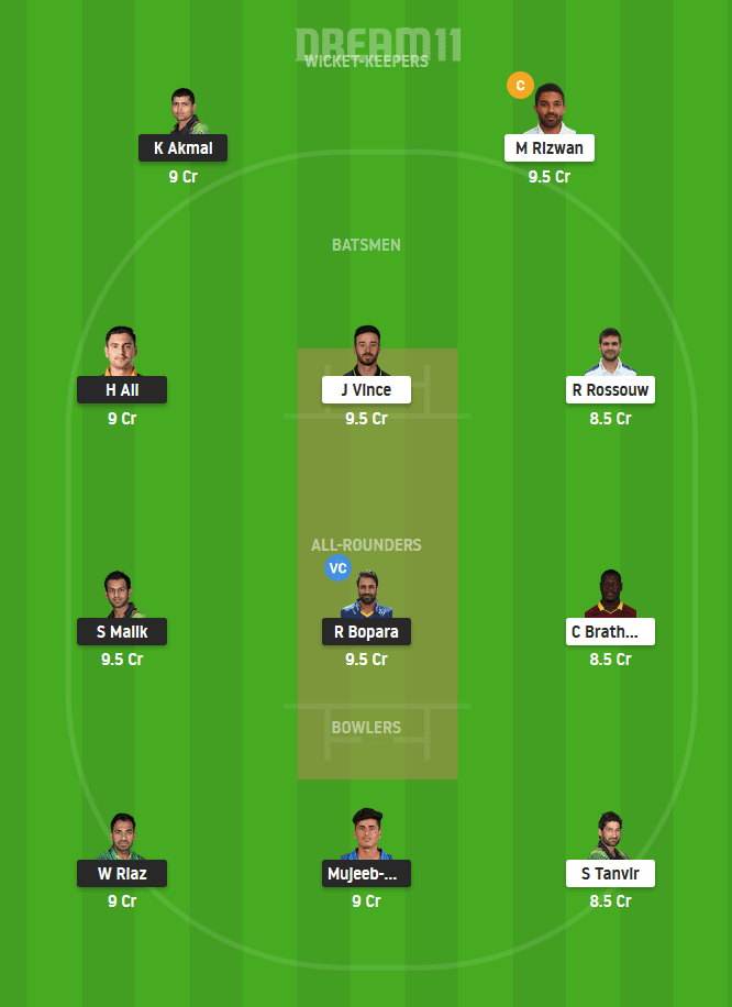 PES vs MUL Dream11 Team Prediction For Small League