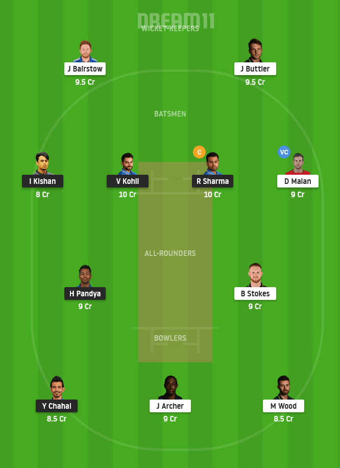 IND vs ENG Today Dream11 Team For Grand League