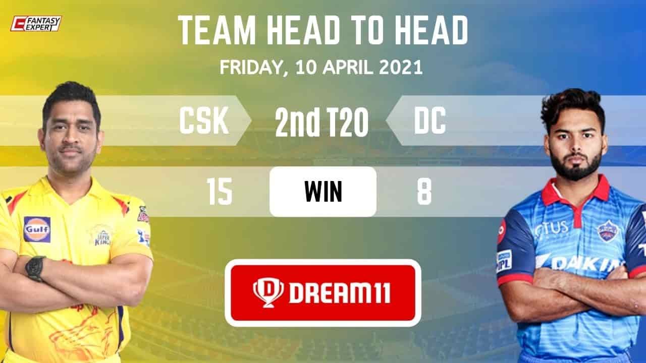 CSK vs DC Player Stats and Records CSK vs DC Player Stats and Records
