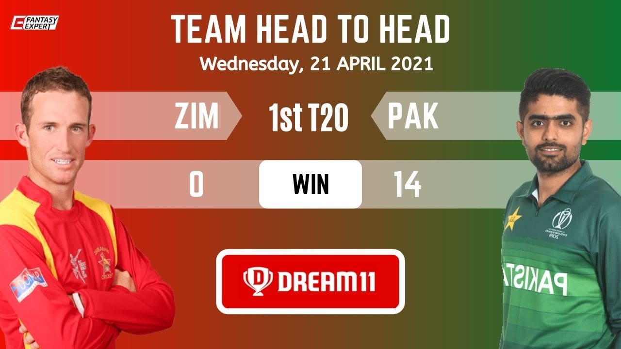 ZIM vs PAK Today Dream11 Team Prediction ZIM vs PAK Today Dream11 Team Prediction