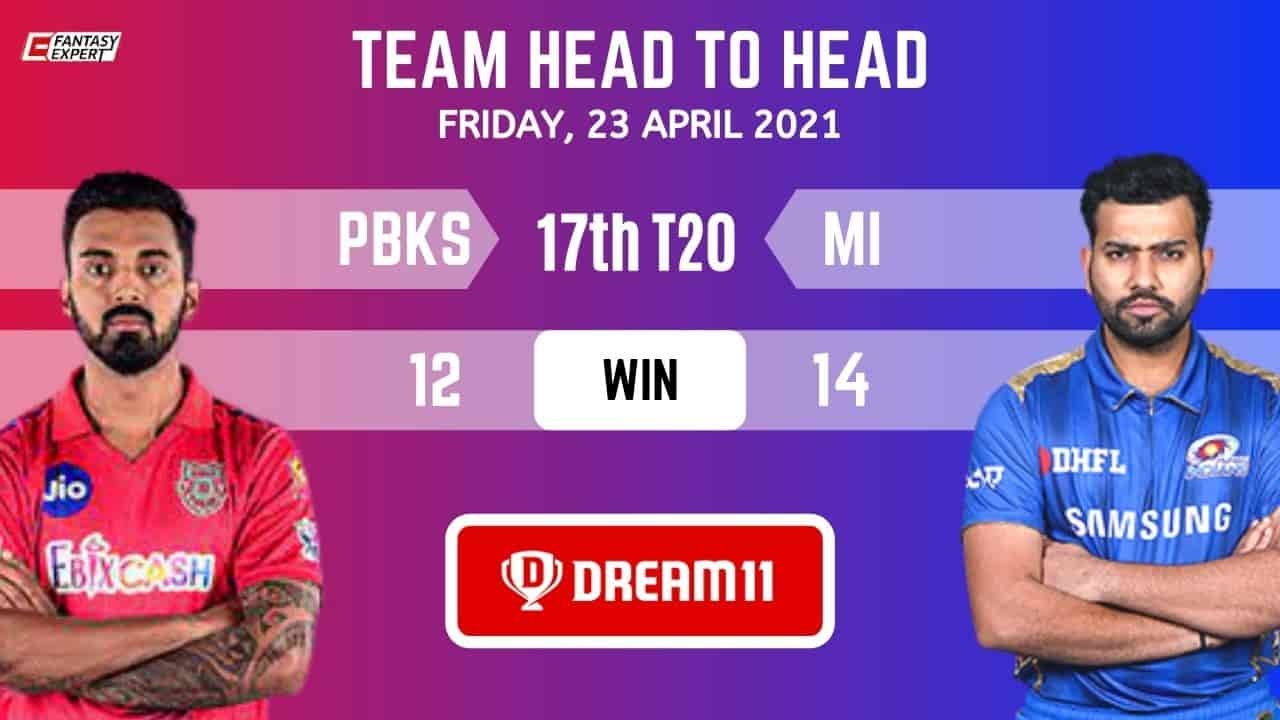 PBKS vs MI Today Dream11 Team PBKS vs MI Today Dream11 Team