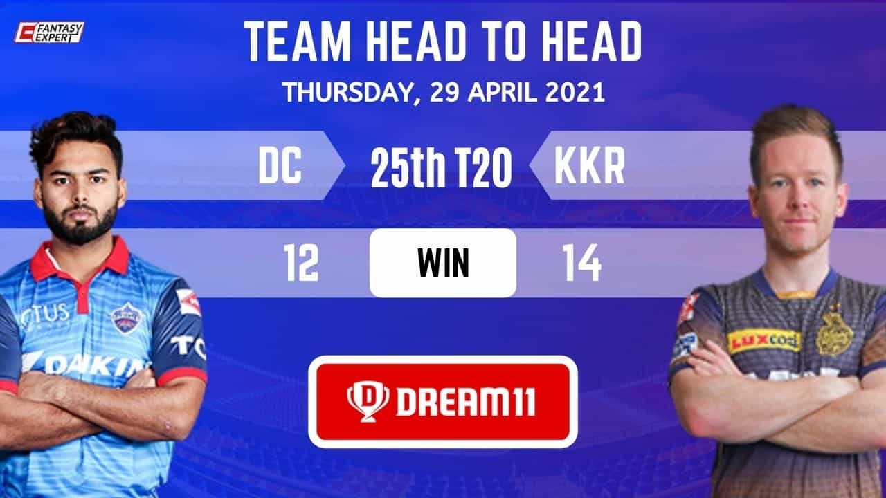 DC vs KKR Today Dream11 Team Prediction