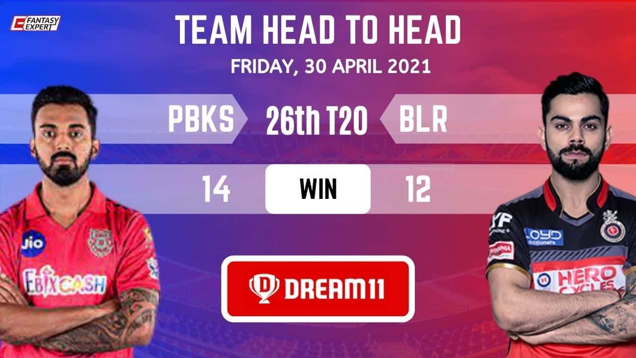 PBKS vs BLR Dream11 Grand League Team PBKS vs BLR Dream11 Grand League Team