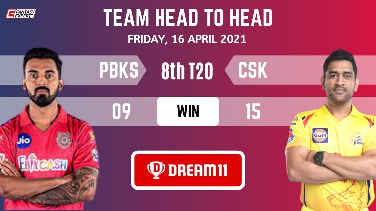 PBKS vs CSK Dream11 Grand League Team PBKS vs CSK Dream11 Grand League Team