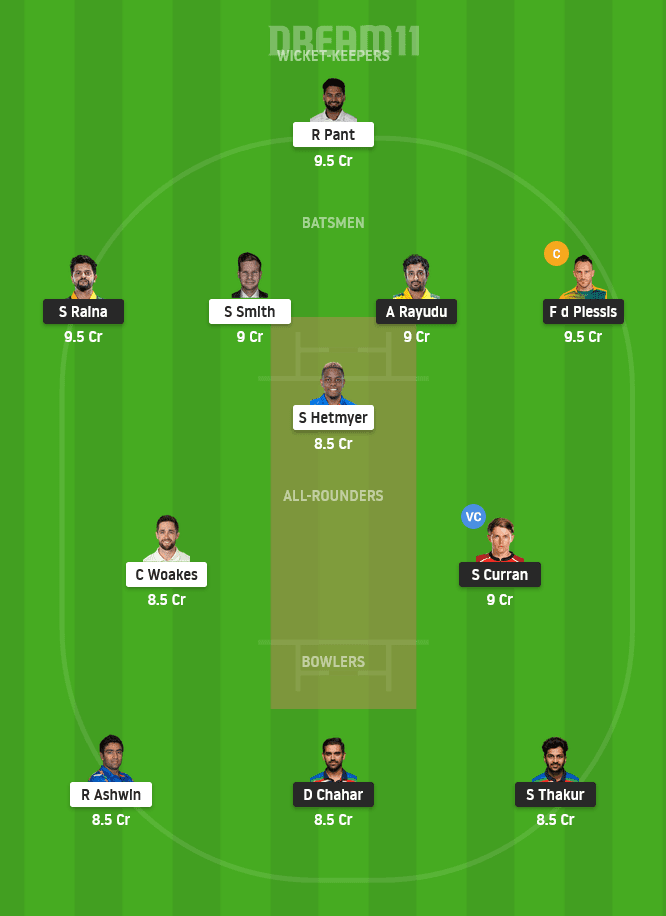 CSK vs DC Dream11 Small League Team