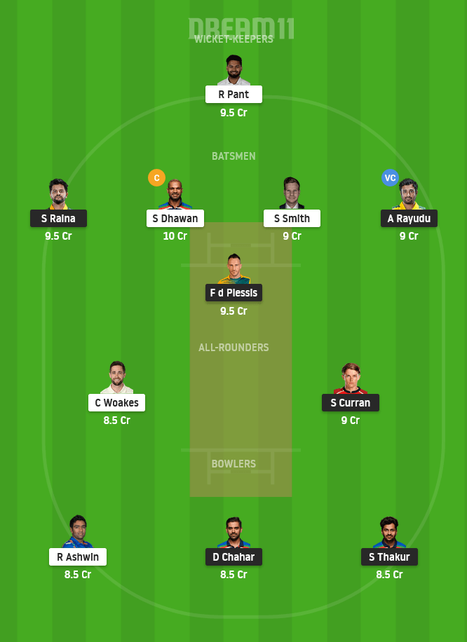 CSK vs DC Dream11 Grand League Team