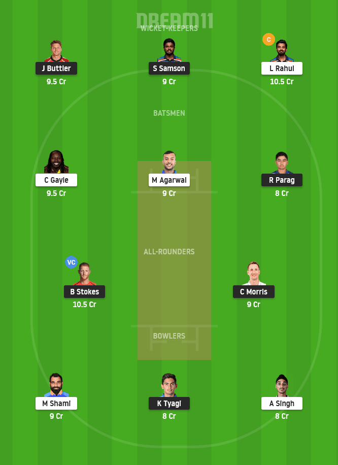 RR vs PBKS Dream11 Prediction for Small League