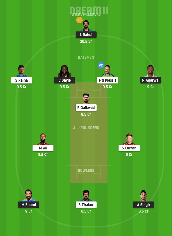 PBKS vs CSK Small League Team